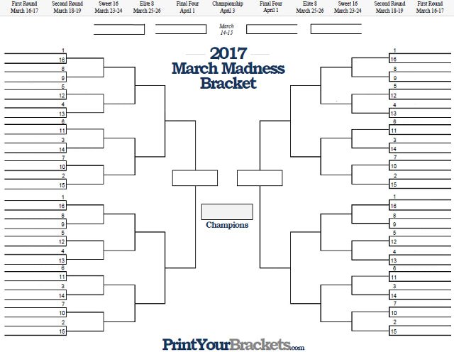 Bracketology: Which Type of Bracketologist Are You? - BlenderBottle