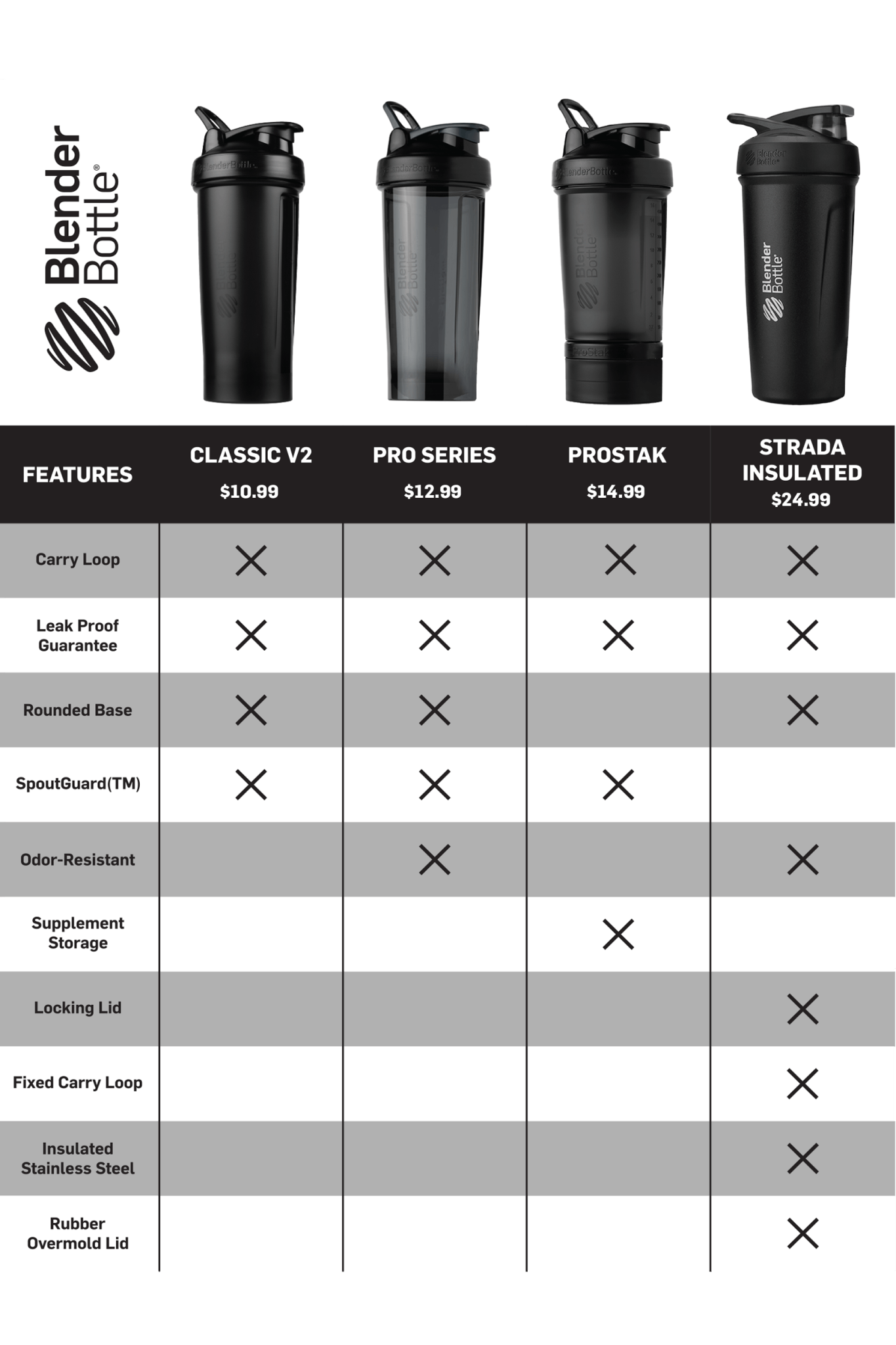 BlenderBottle - ProStak® - Black | filter:all