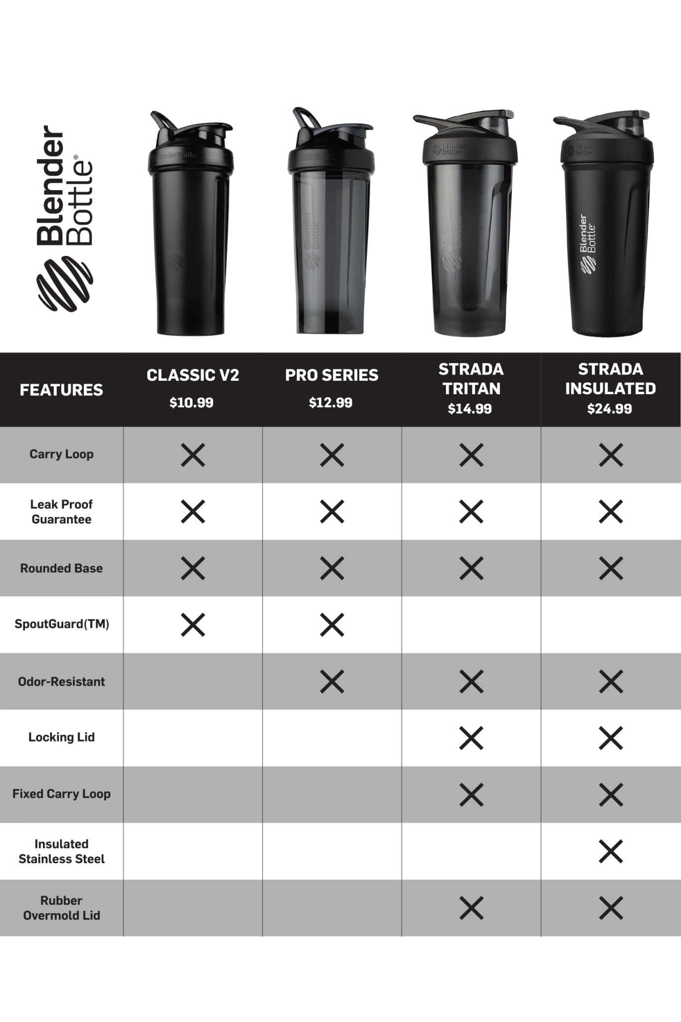 BlenderBottle® Shaker (28 oz) with blender ball