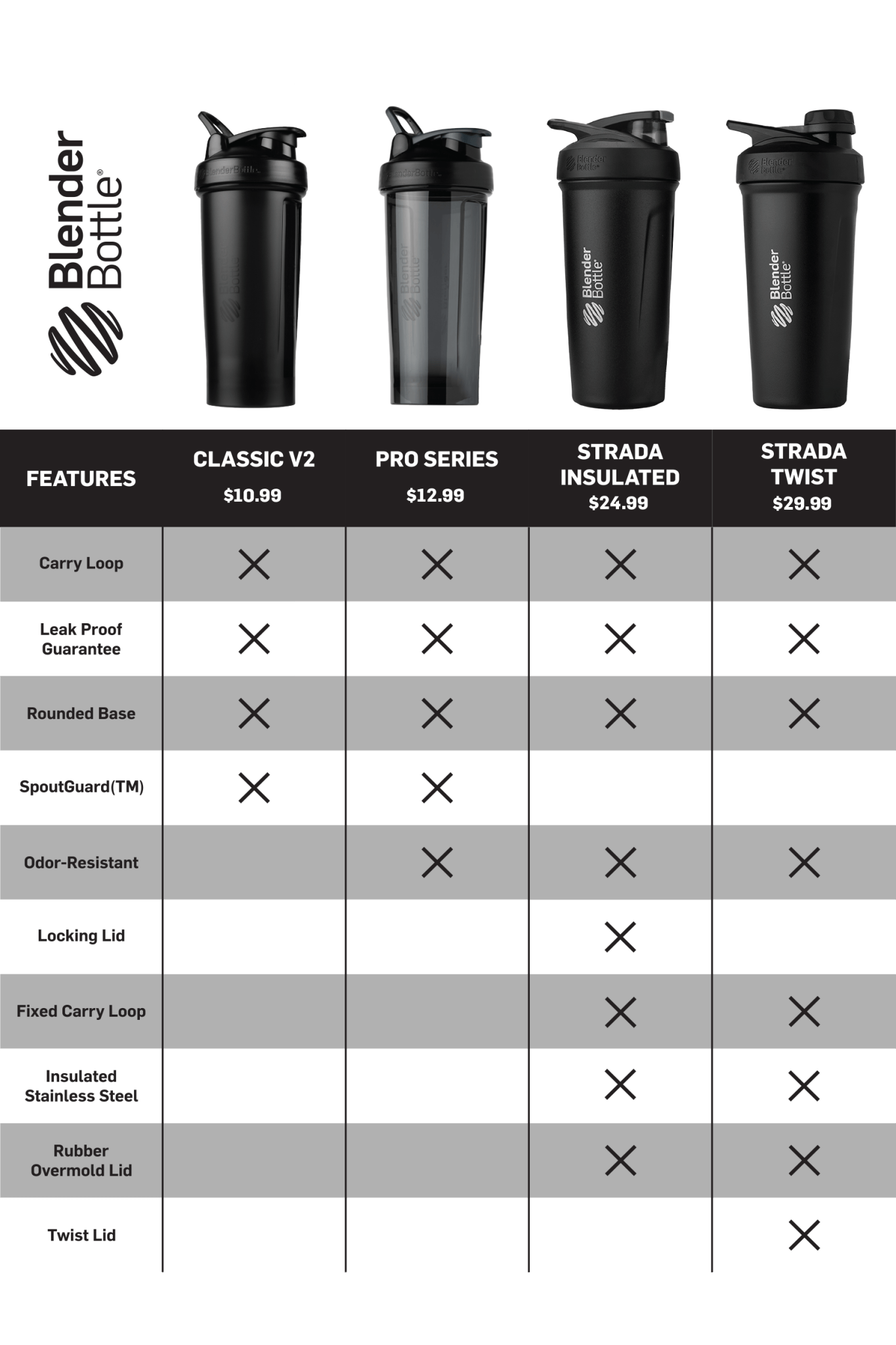 Chike Strada™ Stainless Steel Blenderbottle® - Chike Nutrition