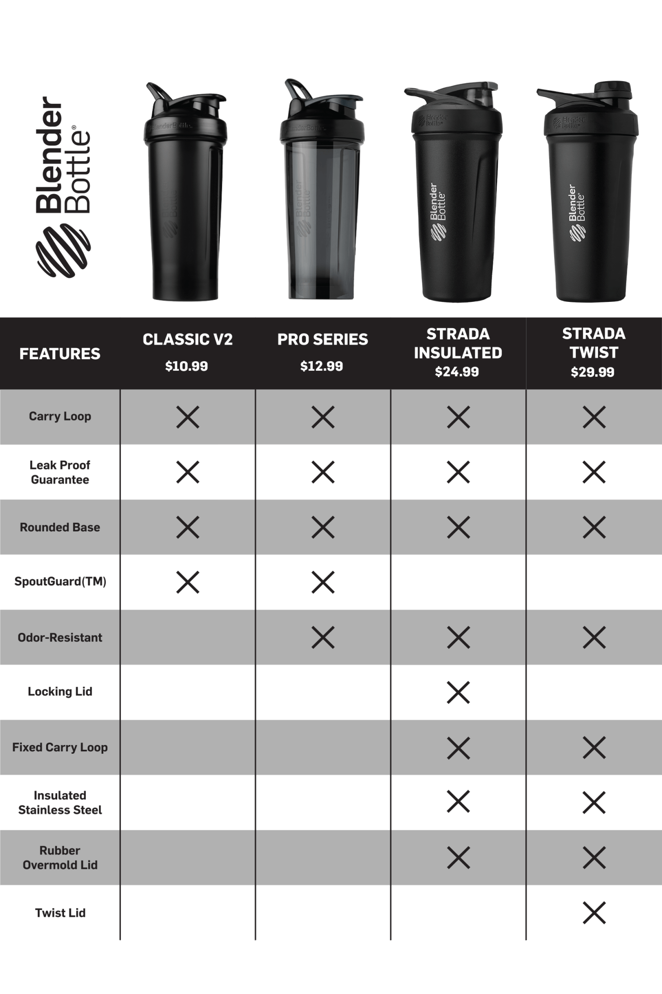 BlenderBottle - Strada™ Insulated Stainless Steel Twist - Black | filter:all