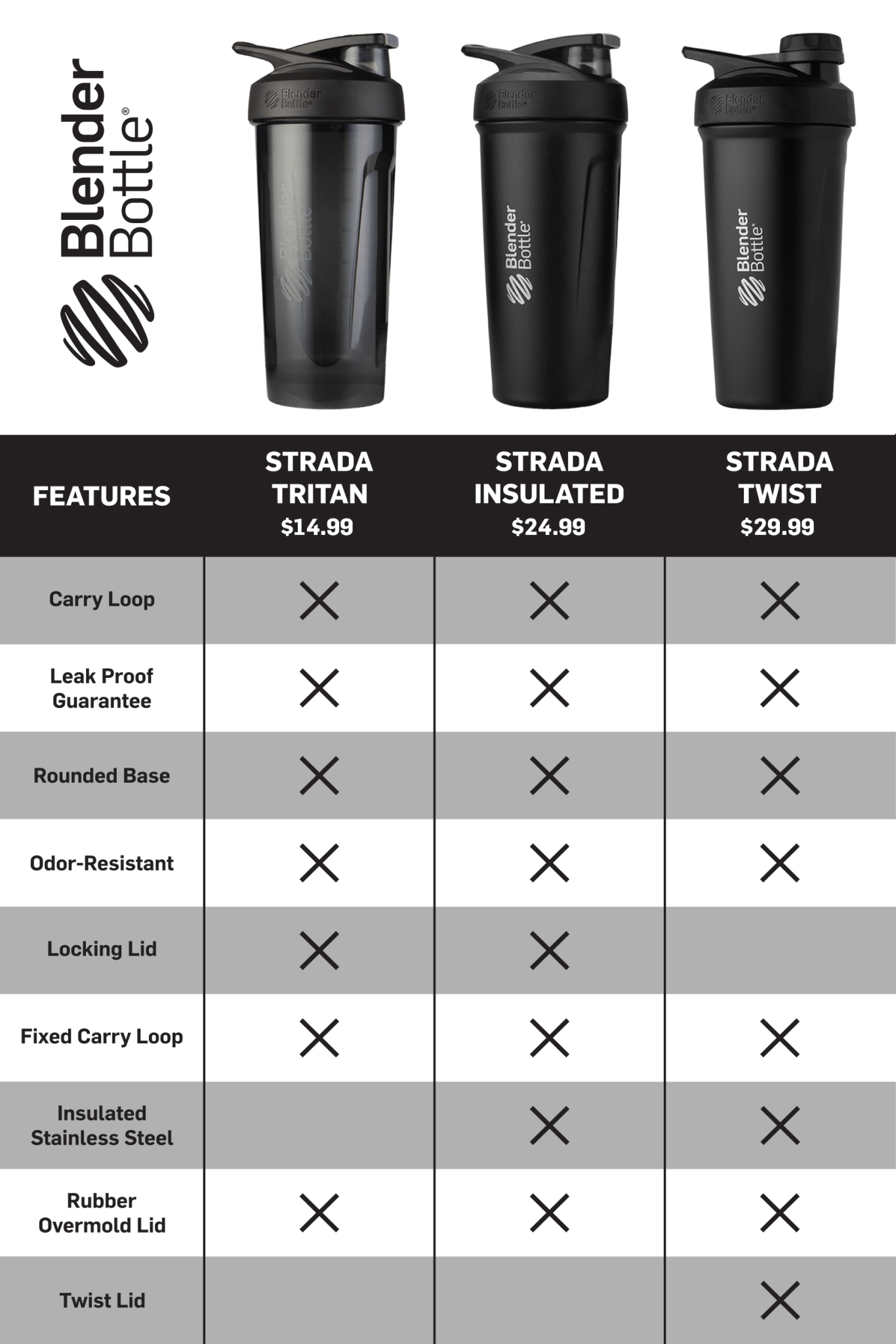 BlenderBottle - Strada™ Tritan - Black 28oz | filter:all